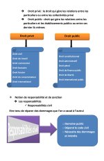 Un petit résumé de L'introduction à l'étude de droit_page-0002.jpg Un petit résumé de L'introduction à l'étude de droit_page-0002.jpg