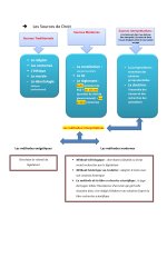 Un petit résumé de L'introduction à l'étude de droit_page-0005.jpg Un petit résumé de L'introduction à l'étude de droit_page-0005.jpg