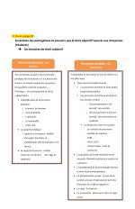 Un petit résumé de L'introduction à l'étude de droit_page-0006.jpg Un petit résumé de L'introduction à l'étude de droit_page-0006.jpg