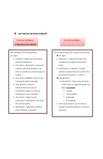 Un petit résumé de L'introduction à l'étude de droit_page-0007.jpg Un petit résumé de L'introduction à l'étude de droit_page-0007.jpg