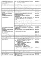 resumé du cours de la fiscalité d'entreprise_page-0003.jpg