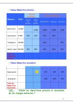 Cours Comptabilité Analytique avec des exemples solutionnés_page-0009.jpg