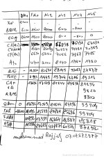 Examen corrigé de la finance d'entreprise session normale 2021_page-0003.jpg