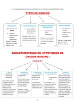 Résumé du cours de Microéconomie (2).jpg