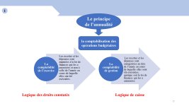 Résumé du Cours Finance Publique_page-0015.jpg