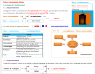 Résumé du cours de Marketing stratégique  