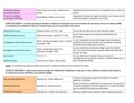 LISTE DES PRINCIPAUX INDICATEURS UTILISES DANS L’ANALYSE DES DOCUMENTS DE SYNTHESE_page-0002.jpg