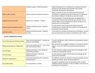 LISTE DES PRINCIPAUX INDICATEURS UTILISES DANS L’ANALYSE DES DOCUMENTS DE SYNTHESE_page-0003.jpg