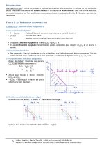 Résumé du cours de Microéconomie PDF 