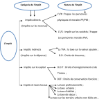 Cours du fiscalité de l'entreprise PDF