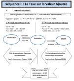 Cours du fiscalité de l'entreprise PDF