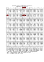 Examen corrigé de probabilité PDF