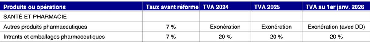 les nouveaux Taux de TVA 2026 Maroc pdf