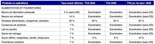 les nouveaux Taux de TVA 2026 Maroc 3
