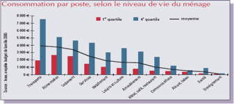 LA SITUATION ACTUELLE DE LA CONSOMMATION DES MENAGES LA SITUATION ACTUELLE DE LA CONSOMMATION DES MENAGES