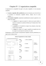 cours + exercices organisation comptable PDF_page-0002.jpg