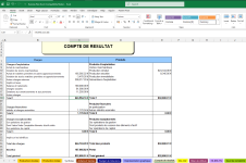 Modèle du Buisines Plan en Excel