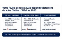 la loi 69.21 sur les délais de paiement 2026_page-0002.jpg