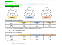 Résumé du cours de consolidation des états financières PDF