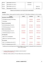 Résumé du Cours de la Comptabilité Générale : La déclaration TVA + Amortissements