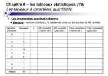 Cours de statistique descriptives PDF_page-0001.jpg