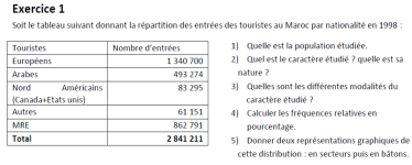 TD et Exercices corrigé de Statistique Descriptive PDF