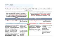 Tableau de correspondance entre les indemnités CNSS et IR exonérés et les conditions de justification