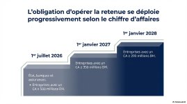 Résumé de la RAS sur les loyers selon LF 2026 PDF_page-0006.jpg