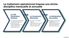 Résumé de la RAS sur les loyers selon LF 2026 PDF_page-0007.jpg