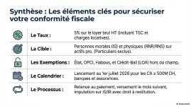 Résumé de la RAS sur les loyers selon LF 2026 PDF_page-0009.jpg