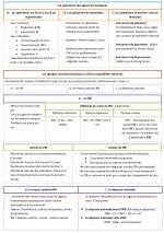 Résumé du cours de la macroéconomie PDF_page-0002.jpg