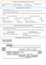 Résumé du cours de la macroéconomie PDF_page-0004.jpg
