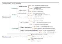 Schéma des écritures comptables des subventions  