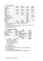 Exercices corrigés de gestion budgétaire PDF_page-0004.jpg