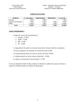 Exercice Corrigé de Tableau de financement PDF_page-0003.jpg