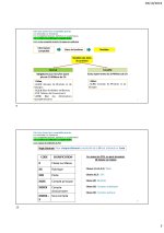Comptabilité générale notions et résumé PDF 