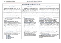 L'introduction à l'étude de droit résumé du cours PDF 22 Pages_page-0005.jpg L'introduction à l'étude de droit résumé du cours PDF 22 Pages_page-0005.jpg