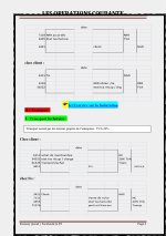 Comptabilité générale résumé sur les opérations courantes PDF_page-0003.jpg
