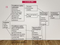 Entrepreneuriat cours complet PDF_page-0015.jpg