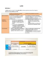 La RAS résumé complet et les écritures comptables PDF_page-0001.jpg