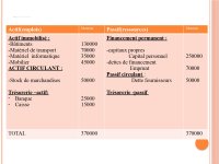 Comptabilité financiéres cours complet PDF_page-0020.jpg
