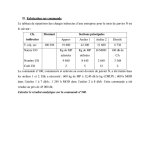 Contrôle de gestion exercices corrigés PDF