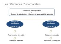 Comptabilité de gestion cours complet PDF_page-0039.jpg