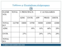 Comptabilité Analytique cours complet Semestre 3 PDF_page-0035.jpg