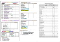 Analyse financière résumé du cours semestre 4 PDF_page-0002.jpg