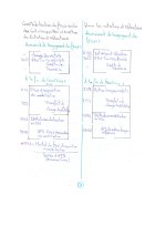 Comptabilité approfondie résumé et note de cours PDF_page-0004.jpg