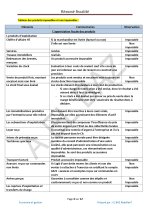 Fiscalité d'entreprise résumé du cours PDF_page-0004.jpg