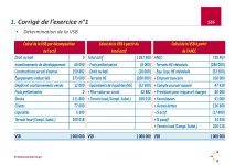 Evaluation de l'entreprise exercices corrigés PDF_page-0011.jpg