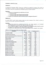 Sujets du Concours Master Gestion Financière Comptable et Fiscale G.F.C.F  semistre.com 4_page...jpg