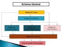 Contrôle de Gestion Support du Cours PDF_page-0003.jpg